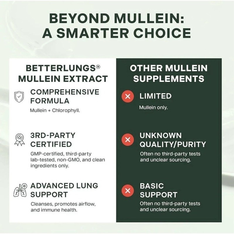 Betterbrand Better Lungs Mullein + Chlorophyll Liquid Extract 2oz 60ml gallery