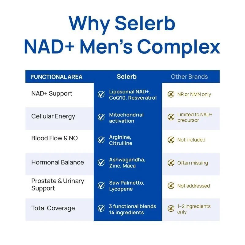 Selerb NAD+ Supplement for Men-With Liposomal-NAD+,CoQ10, L-Carnitine, L-Arginin gallery