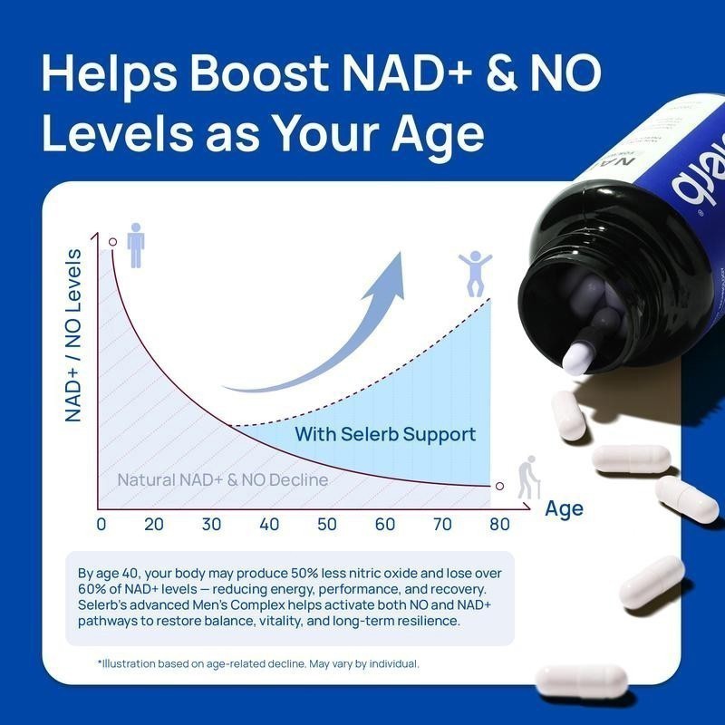 Selerb NAD+ Supplement for Men-With Liposomal-NAD+,CoQ10, L-Carnitine, L-Arginin gallery