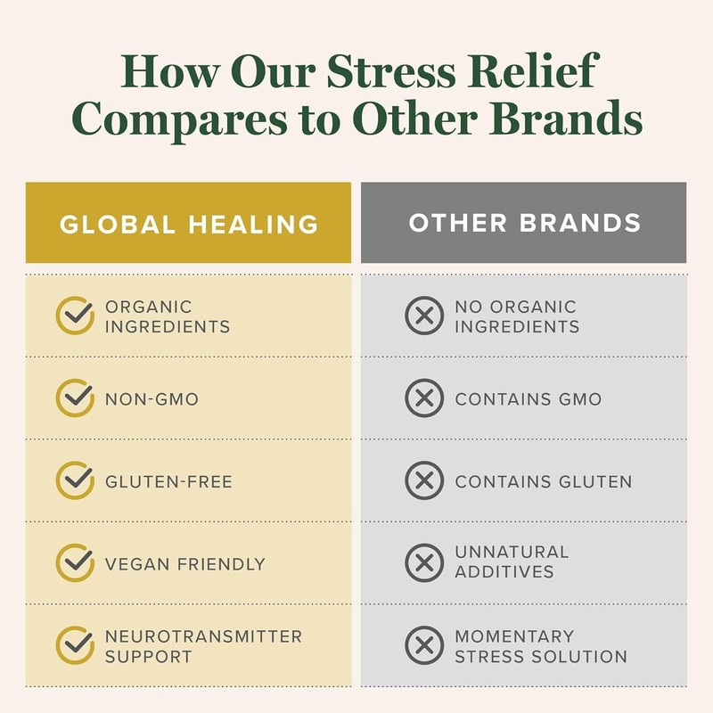 Global Healing Center - Stress Relief Supplement with Lithium Orotate - Advanc gallery