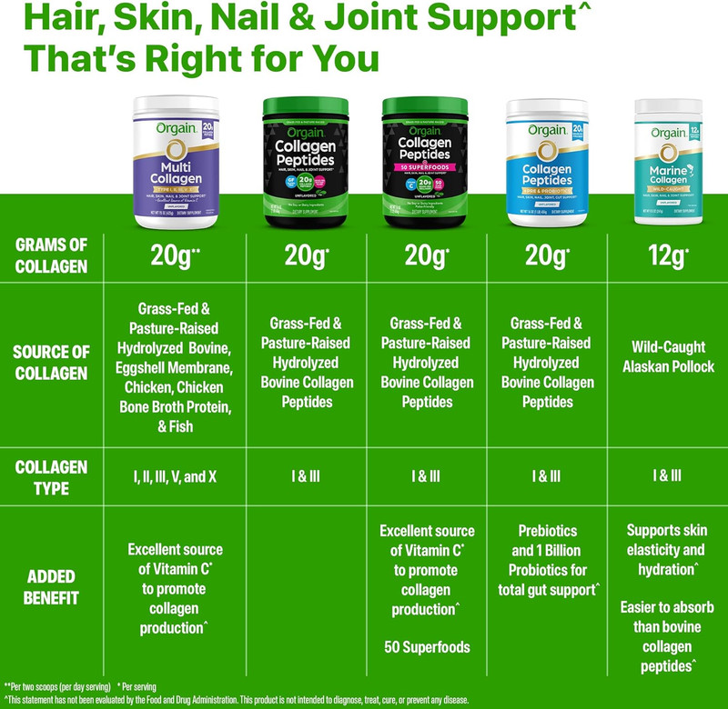 Orgain Hydrolyzed Collagen Peptides Powder for Women & Men, 20G Grass Fed Collag gallery