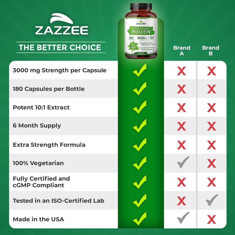 Zazzee Mullein 10:1 Extract, 3000 mg Strength, 180 Vegan Capsules, Kosher gallery