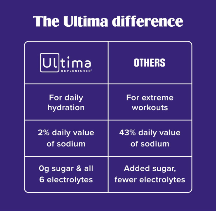 Ultima Replenisher Electrolyte Variety Pack, 36 Stick Packs, Sugar Free gallery