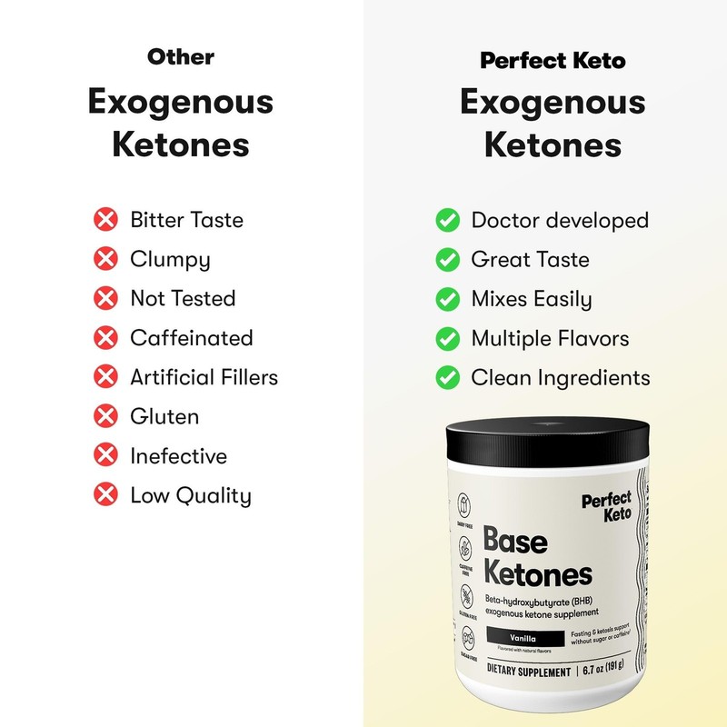 Perfect Keto Exogenous Ketones Powder, BHB Salts 6.7 Ounce (Pack of 1) gallery