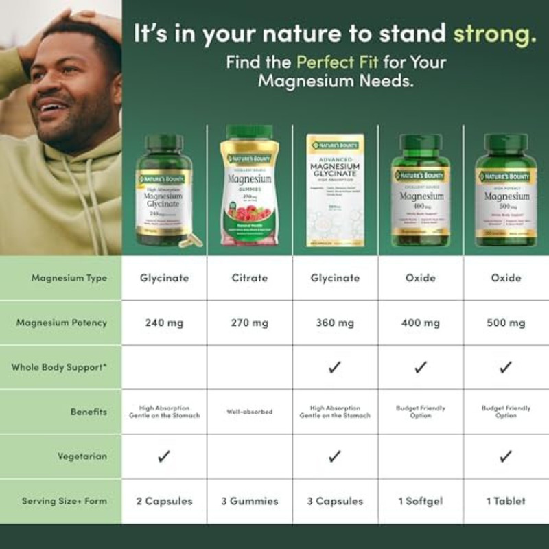 Nature's Bounty Magnesium Supplements 500 Mg 200 Count (Pack of 1) gallery