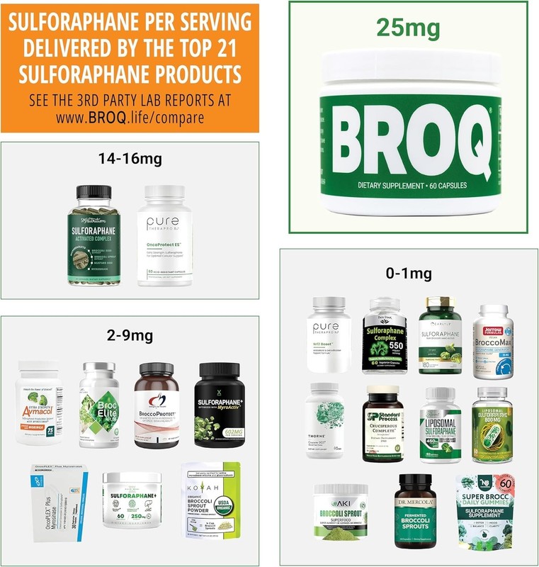 Sulforaphane Longevity Supplement - Third-Party Tested gallery