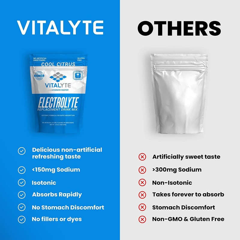 Electrolytes Powder, Drink Mix for Energy Boost & Recovery, Hydration Powder 2PK gallery