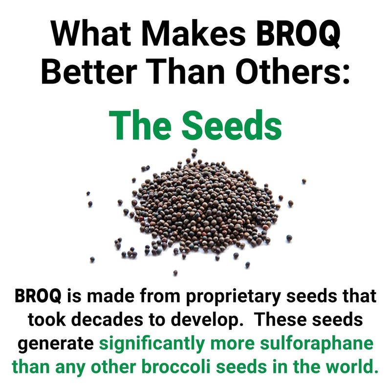 BROQ - The Gold Standard of Sulforaphane Supplements - More Sulforaphane Than... gallery