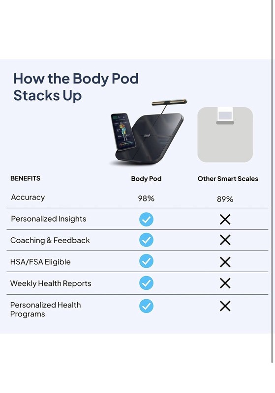 Brand New Hume Health The Body Pod Home Body Analyzer & Scale gallery
