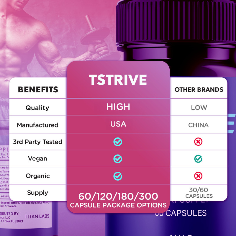 (5 Pack) Tstrive Advanced Male Support Performance Supplement 300 Capsules gallery