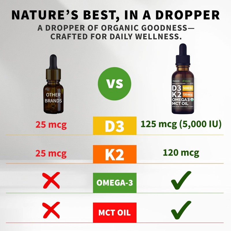 Vitamin D3 K2 Drops 5000 IU With MCT Oil Omega 3 2 Pack 2 Fl Oz Unflavored gallery